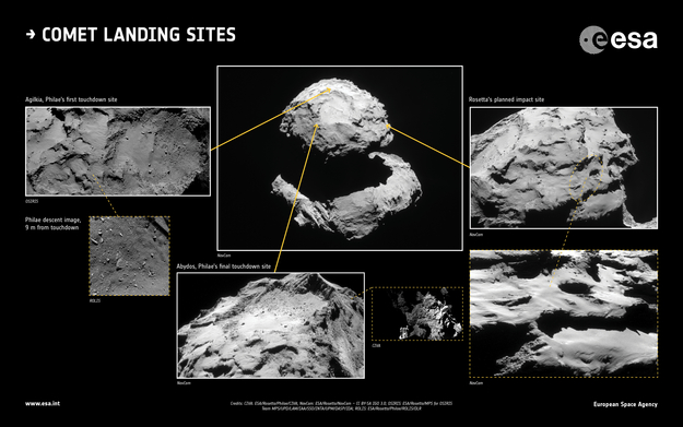 Landing sites of Rosetta and Philae on comet 67P/Churyumov-Gerasimenko; Credit: CIVA: ESA/Rosetta/Philae/CIVA; NAVCAM: ESA/Rosetta/NAVCAM – CC BY-SA IGO 3.0; OSIRIS: ESA/Rosetta/MPS for OSIRIS Team MPS/UPD/LAM/IAA/SSO/INTA/UPM/DASP/IDA; ROLIS: ESA/Rosetta/Philae/ROLIS/DLR
